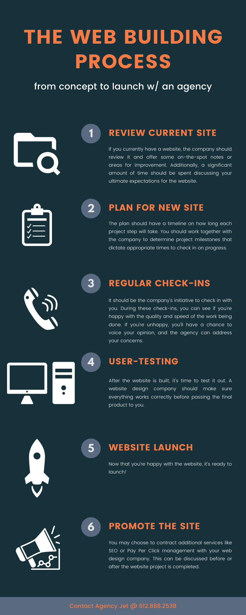 the web building process - agency jet