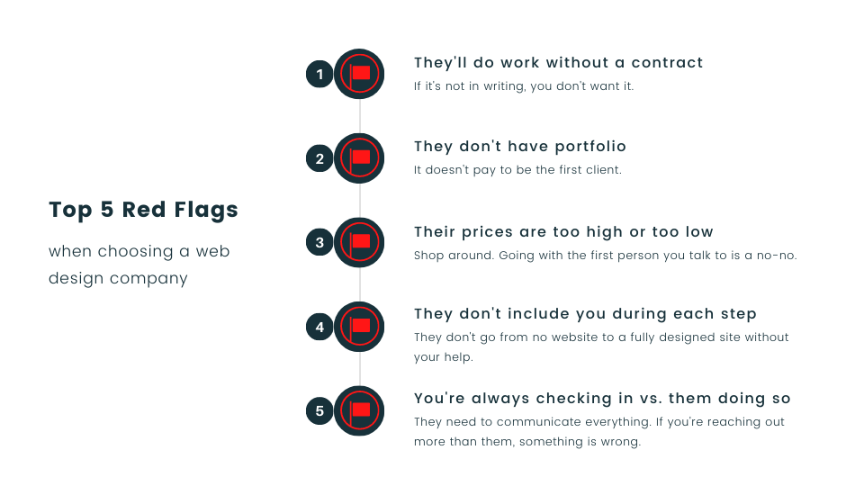 top 5 red flags when choosing a web design company - agency jet 