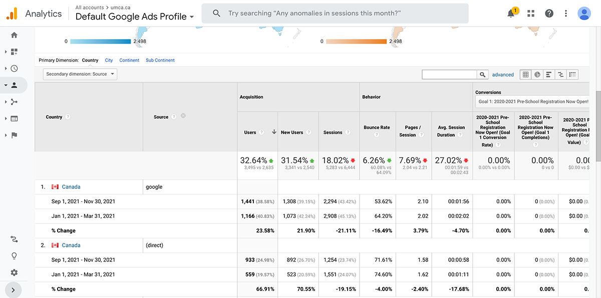 umca-analytics