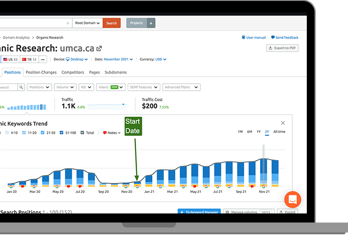 umca-ca-Positions-Organic-Research