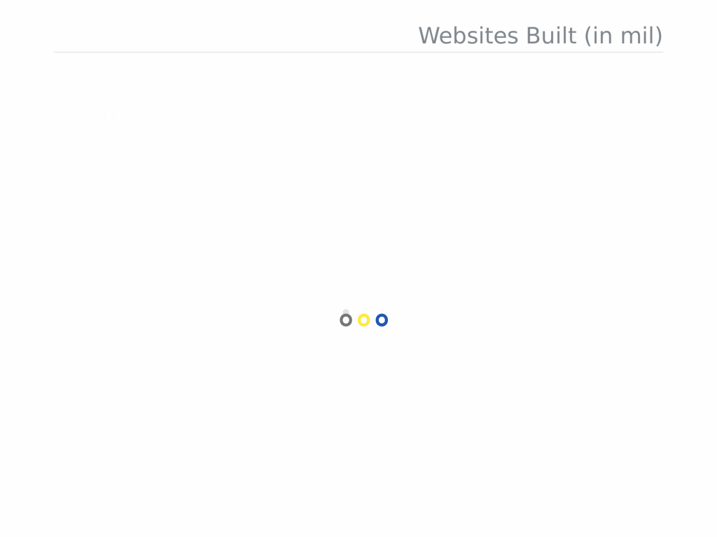 websites built - agency jet