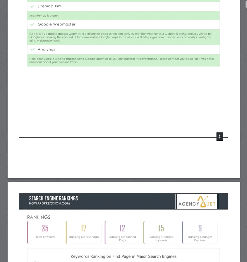 SEO Report Scrolling | Agency Jet