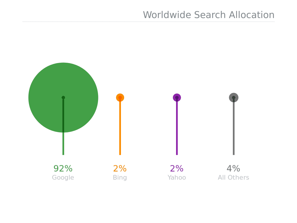 Worldwide Search Allocation | Agency Jet